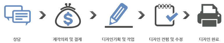상담 제작의뢰 및 결제 디자인기획 및 작업 디자인 컨펌 및 수정 디자인 완료