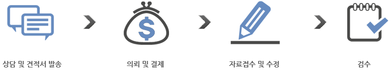 상담 및 견적서 발송 의뢰 및 결제 자료접수 및 수정 검수